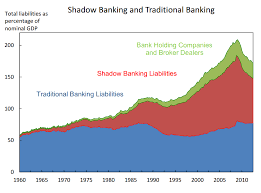 The Temple Grandin of Shadow Banking Part 3