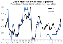 global monetary policy map the race to rate hikes