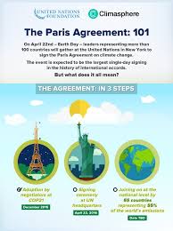 On june 1, 2017, president trump announced his intention to withdraw. Paris Climate Agreement 101 No Jargon Just Facts Unfoundation Org
