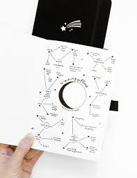 Bullet Journal Layouts You Need For Each Phase Of The Moon Dot Grid Journal Grid Journals Bullet Journal Layout