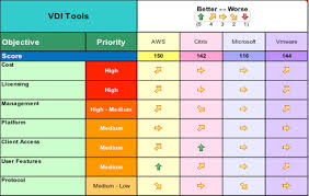 guide to vdi evaluating top vendors it infrastructure