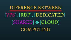 Difference Between Vps Rdp Cloud Computing Shared Hosting Dedicated Server Shared Hosting Sharedhosting Sha Wp Themes Wordpress Template Wordpress Tricks