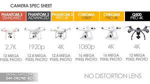 Official Phantom 3 Standard Overview Specs Comparison