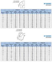 diversified metal products