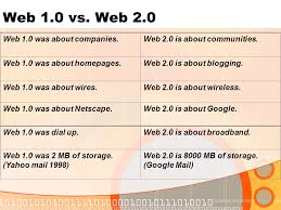 We are not aware of a technical comparison between web 1.0 and 2.0. Web 1 0 Vs Web 2 0 Shift From The Read To The Write Web Ppt Download