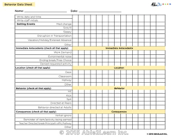 Faithful Abc Behavior Analysis Applied Behavior Analysis