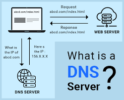 What Is Dns Name Server Web Design Agency Dns