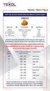 What Are The Nlgi Grades Used For Grease Classification Easy Soap Grease Lubricants
