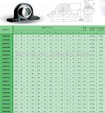 Ntn Koyo Nsk Pillow Block Bearing P205 Buy Nsk Pillow Block Bearing P205 Ntn Koyo Pillow Block Bearing Nsk P205 Pillow Block Bearing Product On