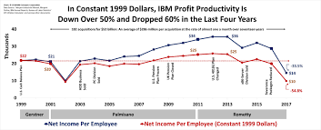 Thoughts On Ibms Red Hat Acquisition Mbi Concepts Corporation