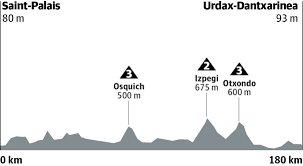 More than one rider leading the general classification. Etapa 11 De La Vuelta 2019 En Directo Horario Perfil Y Clasificacion El Correo