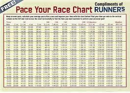 The Importance Of Your Pace Inside A Runners Life