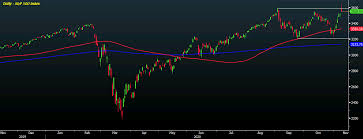 Change value during the period. S P 500 Futures Pare Losses As We Get Into European Morning Trade