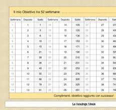 Clicca qui per rispondere a questa domanda su quiz club!qualcuno per sentito dire sa che in un anno ci sono 52 settimane. Quante Settimane In Un Anno