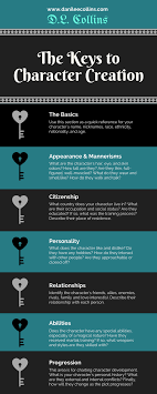 Free Character Profile Template The Author S Journey Character Design Tips Writing Prompts Romance Writing Tips