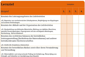 Bei ebay finden sie artikel aus der ganzen welt. Https Www Ibisacam At Wp Content Uploads Alf Mechatronik Elektromaschinentechnik Mechatronik Elektromaschinentechniker Print Pdf
