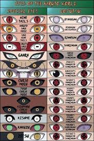 this is the first naruto eye chart ive ever seen without