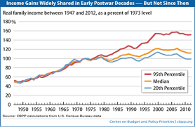 Poverty And Inequality In Charts The New York Times