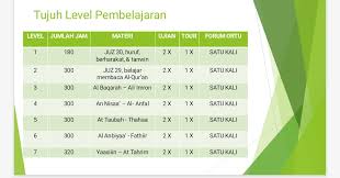 Maybe you would like to learn more about one of these? Rumah Tahfidz Balita Dan Anak Plus Homeschooling Al Adn Al Qur An Untuk Dunia Akhiratmu