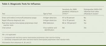 management of influenza american family physician