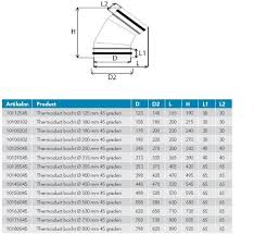 Convert 45 sign to grads (sight to grad) with our conversion calculator and conversion tables. Thermoduct Bogen 45 Grad Isoliert O 160 Mm Bei Lueftungsland De