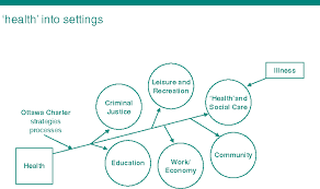 The items you choose speak volumes about your business, so choose them wisely. Pdf Holistic And Sustainable Health Improvement The Contribution Of The Settings Based Approach To Health Promotion Semantic Scholar