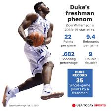 Williamson hasn't just lived up to the hype during the start of his college basketball career at duke — he's exceeded it. Every Sneaker Worn By Zion Williamson At Duke Nice Kicks