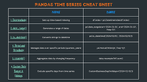 Image result for Pandas cheatsheet