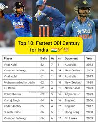 hero-fastest-centuries.webp