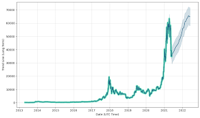 Bitcoin cash price prediction summary. Ozj M8lzeumhum