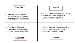 Zeichnen ideen generator / 21 besten emoji zeichnen bilder auf pinterest | zeichnen. Http Repositori Kemdikbud Go Id 22728 1 Modul 20belajar 20mandiri Bahasa 20jerman 2021 Pdf