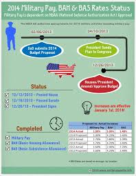 24 Complete Military Pay Chart Comrats