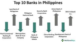 Barclays capital, bnp paribas, credit suisse, deutsch bank. Banks In Philippines List Of Top 10 Best Banks In Philippines