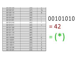 Factual Binary Code Alphabet Chart Binary Chart For Destiny