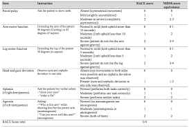 The cincinnati prehospital stroke scale (kothari r, et al, acad emerg med. Stroke Assessment Physiopedia