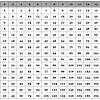 How to make a multiplication chart. Https Encrypted Tbn0 Gstatic Com Images Q Tbn And9gcqulj H69dst0d7eeullbmkyjt D70kx6nffe4sp2icoptzlmjf Usqp Cau