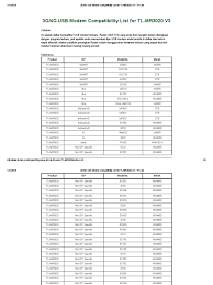 Pertama, pastikan bahwa anda telah pertama dimasukkan kartu sim anda ke modem sebelum memasukkan dalam. 3g 4g Usb Modem Compatibility List For Tl Mr3020 V3 Tp Link