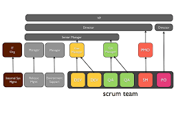 A Scrum Master Cant Help You Jason Little