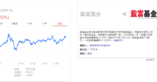 Jun 05, 2021 · 今年2月27日，十三届全国人大常委会第二十六次会议审议了国务院关于提请审议印花税法草案的议案。财政部部长刘昆表示，制定印花税法，总体上保持现行税制框架和税负水平基本不变，将《中华人民共和国印花税暂行条例》和证券交易印花税有关规定上升为法律。 è‚¡ç¥žä¹ŸæŽ¨ä»‹çš„ ç›ˆå¯ŒåŸºé‡' 2800 Hk 90å¾Œç®¡å®¶