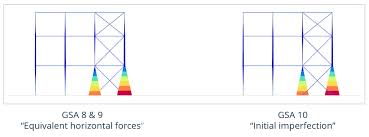 Federal assets available via auction to the general public. Gsa 10 1 Released Oasys