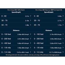 37 Always Up To Date Polaris Clutch Chart