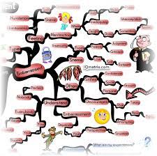 See full list on wikihow.com Here S How To Overcome Embarrassment And Feel More Confident