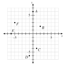 Cpm Homework Help Cc1 Problem 6 119