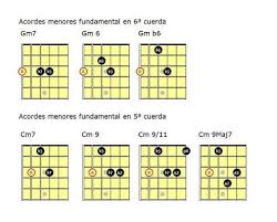 Blues Jazz Con Notas Guias Clases De Guitarra Online En 2020 Clases De Guitarra Acordes De Ukelele Guitarras