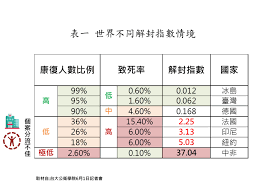 波动率指数（volatility index，vix）芝加哥期权交易所(chicago board options exchange，cboe)的波动率指数(volatility index，vix)或者称之为恐惧指数，衡量标准普尔500指数(s&p 500 index)期权的隐含波动率。 è²¡åœ˜æ³•äººä¹³ç™Œé˜²æ²»åŸºé‡'æœƒ