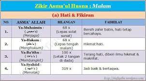 Zikir Penenang Hati Kekuatan Doa Hikmat Sunat