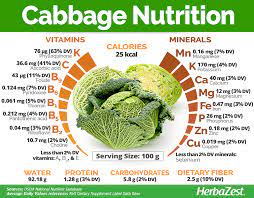 What are the nutritional facts of cabbage? Cabbage Nutrition Cabbage Nutrition Food Health Benefits Nutrition