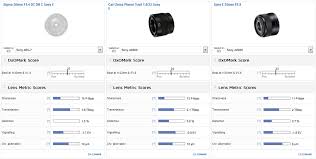 The sigma 30mm f1.4 dc dn is a pretty small lens and is part of the company's contemporary line of lenses in the global vision program. Sigma 30mm F 1 4 Dc Dn C Lens Review Sony E Top Ranking Prime