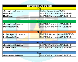 Unstructured supplementary service data (ussd) is a protocol used by gsm cellular telephones to communicate with the service provider's computers. Digi Maxis Celcom UmobileæŸ¥è¯¢ä½™é¢å'Œä¸Šç½'é…å¥—çš„æ–¹æ³• Winrayland