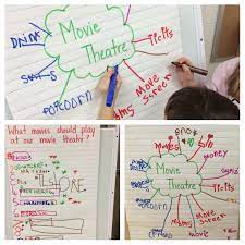 Our Kindergarten Journey Enjoy The Show Kindergarten Dramatic Play Classroom Projects